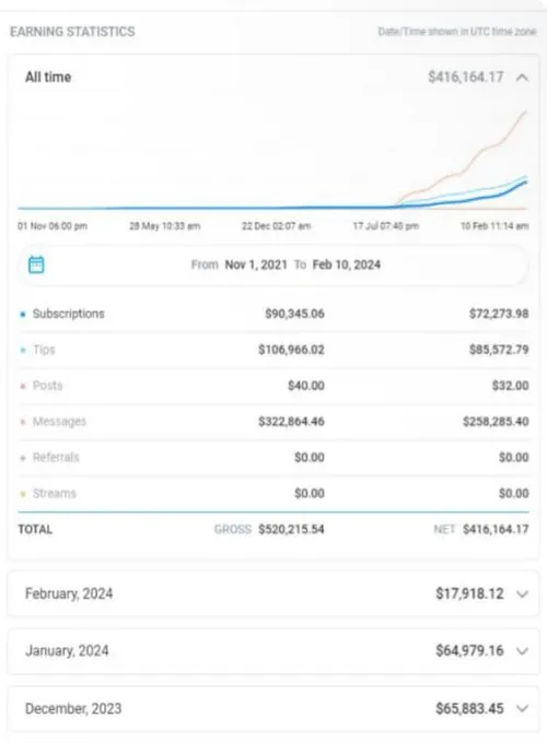 Valentina Velata Earnings