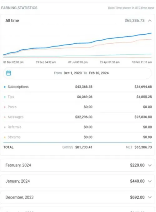 Viviana Star Earnings